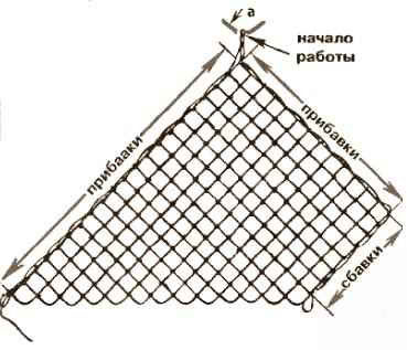 Плетение сетки прямоугольной формы.