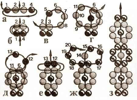 Бисероплетение на станке: Поэтапно и для Новичков