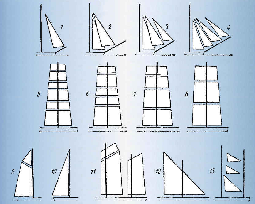 Как делать бумажные кораблики: 3 схемы